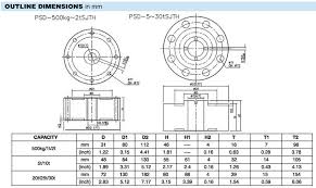 美国世铨PSD轮辐式91看片成人免费传感器